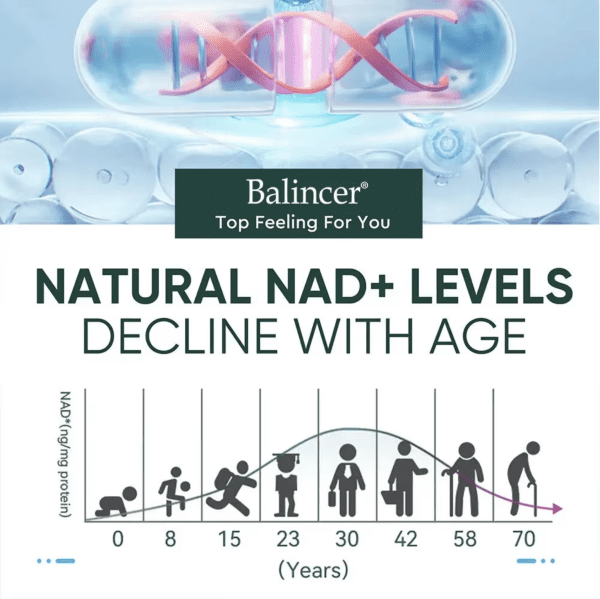 Nad+Resveratrol Información