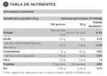 Tabla nutricional de Compat Whey Pure Gold