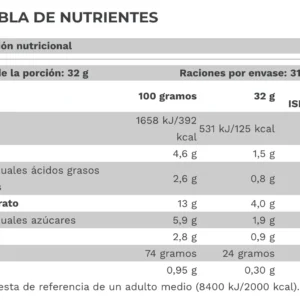Tabla nutricional de Compat Whey Pure Gold