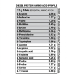 TABLA AMINOGRAMA PROTEINA DIESEL ISOLATE PERFECT SPORTS 1-3