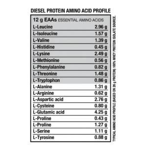 TABLA AMINOGRAMA PROTEINA DIESEL ISOLATE PERFECT SPORTS 1-3